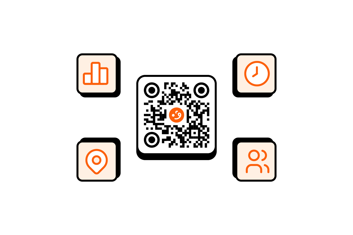 QR code scan analytics showing visits, timing, location, and customer activity