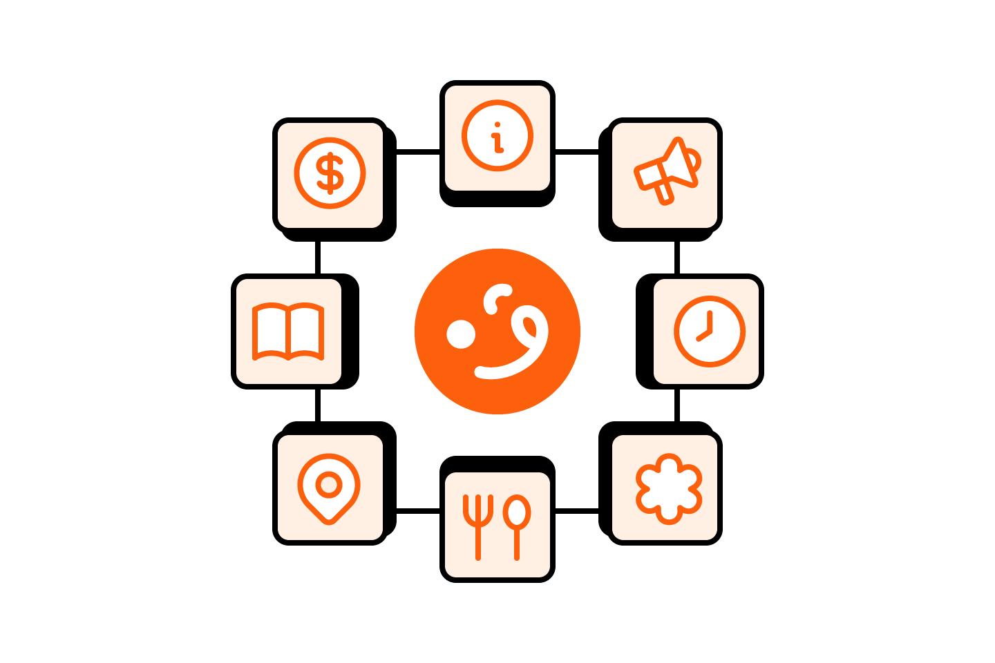 Step 1: enter restaurant business details, opening hours, and menu items in Nommy